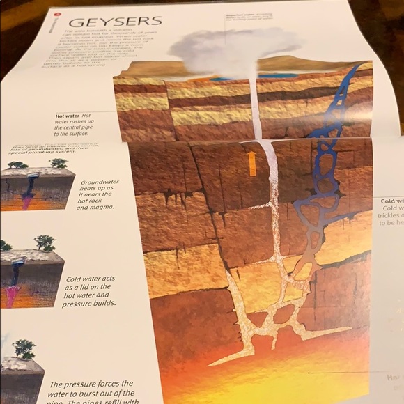 The Wonders Inside The Earth - Picture 6 of 7